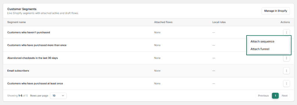 AI recommendation actions and campaign optimizations