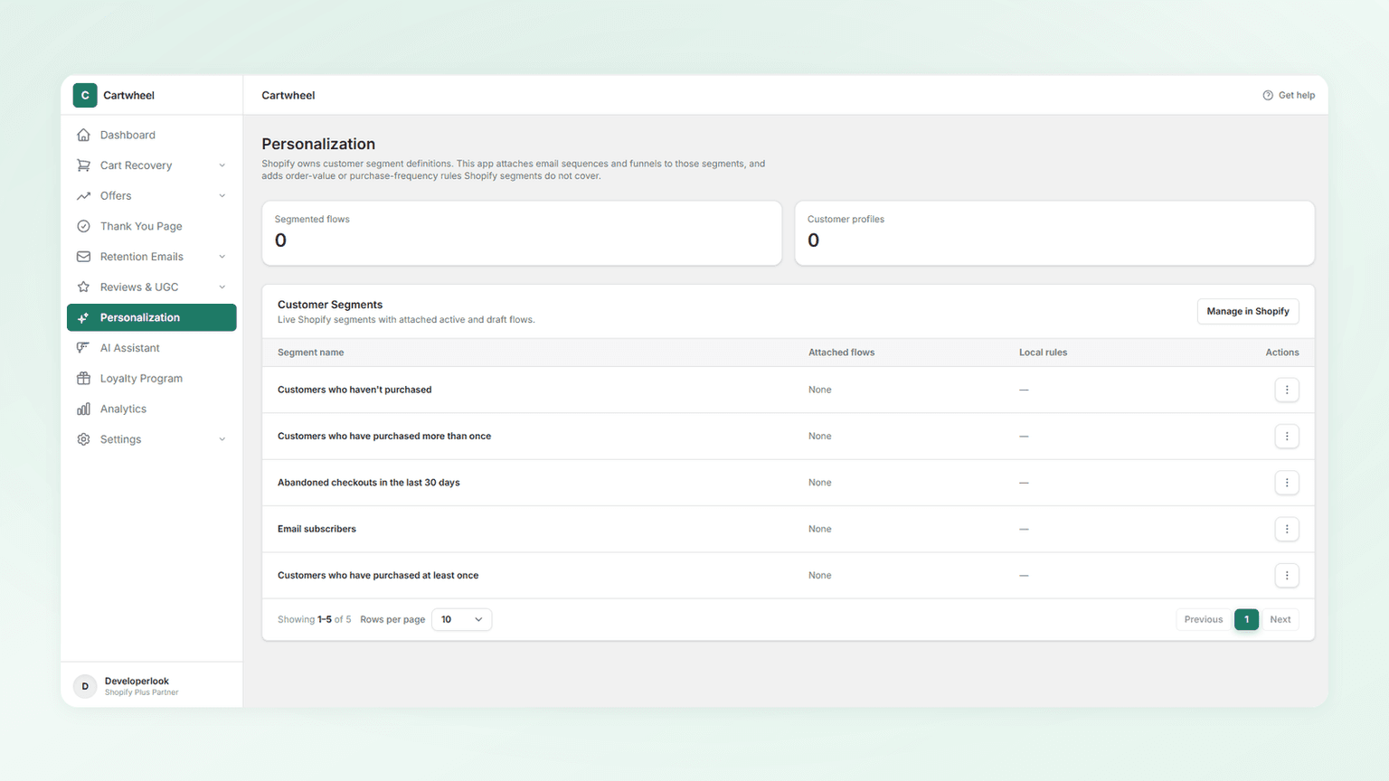 Personalization dashboard showing recommendation performance