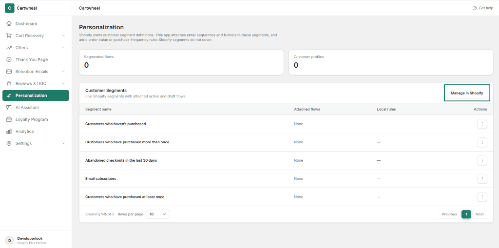 Personalization performance and ROI metrics